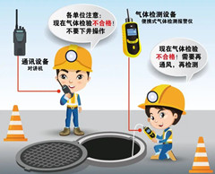 昌洒镇有限空间安全作业操作规程